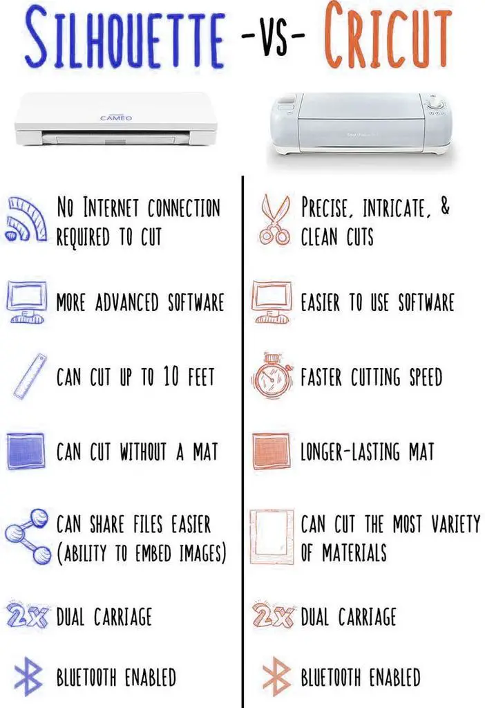 Cricut vs Silhouette Comparison 2021 【Unbiased Review】