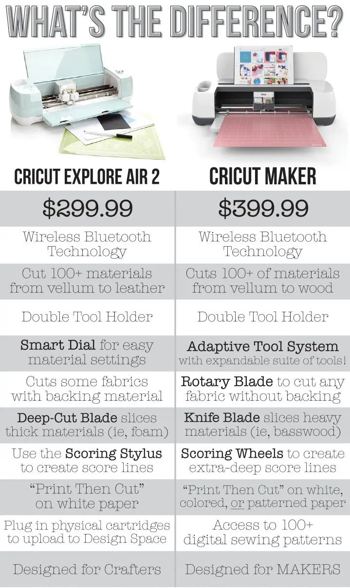 Cricut Maker vs Cricut Explore Air 2 【Reviewed 2021】- TVC